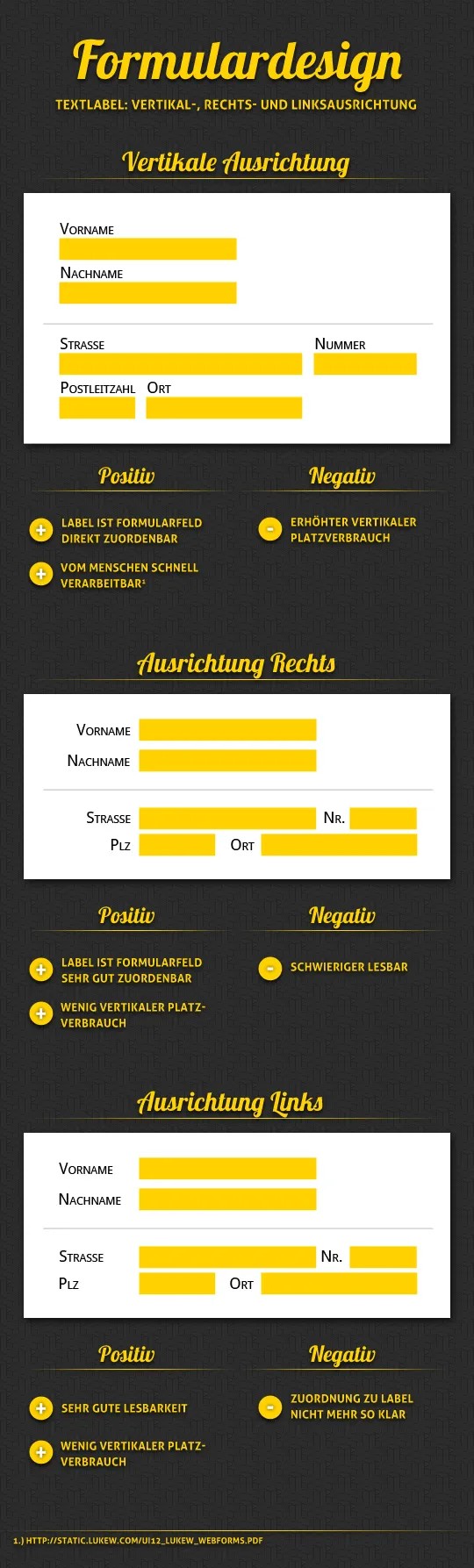 Verschiedene Möglichkeiten der Ausrichtung von Textlabels bei Formularfeldern