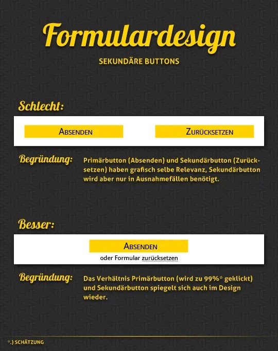 Grafische Aufbereitung der Sekundärbutton