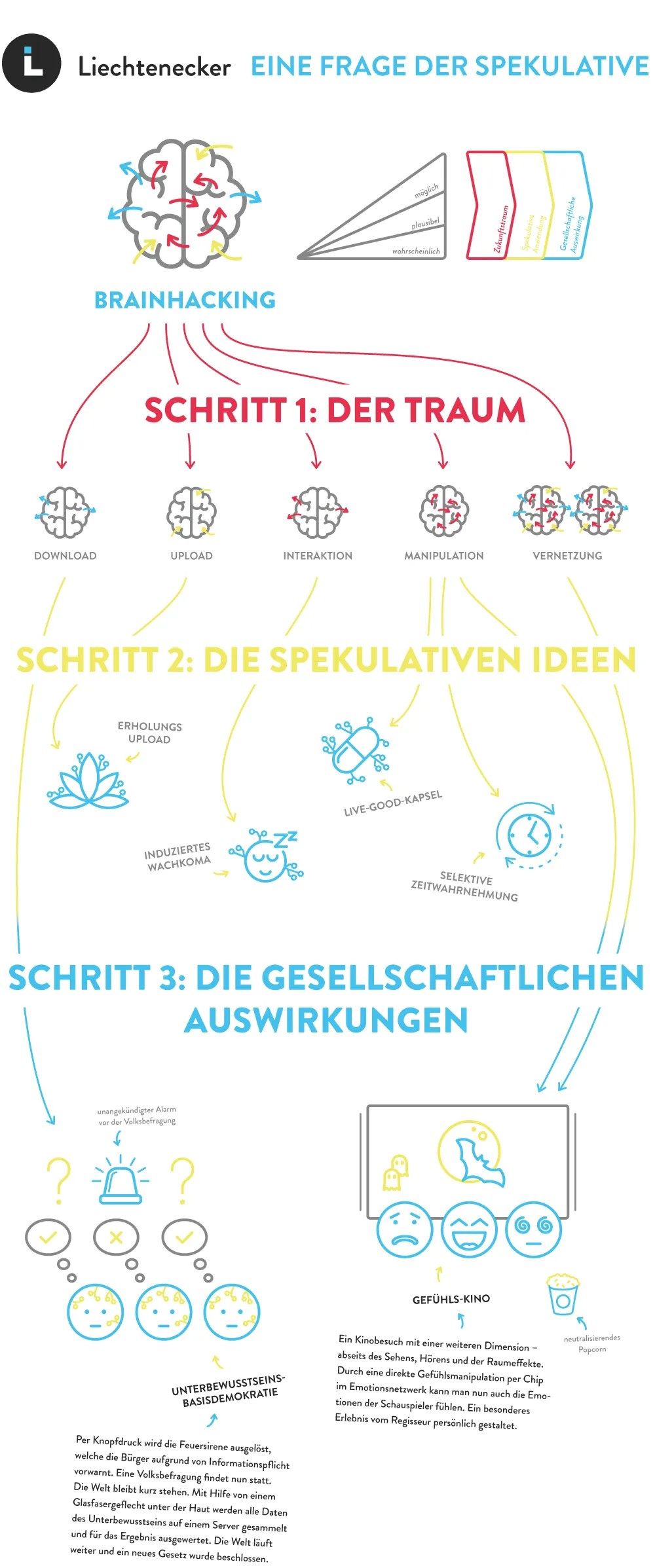liechtenecker - eine frage der spekulative - grafik