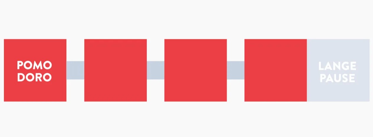 pomodoro