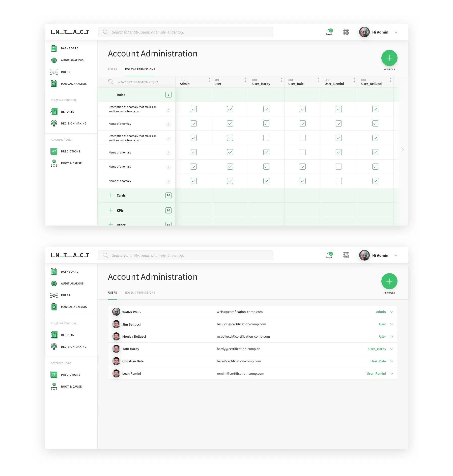 Intact Analytics Dashboard