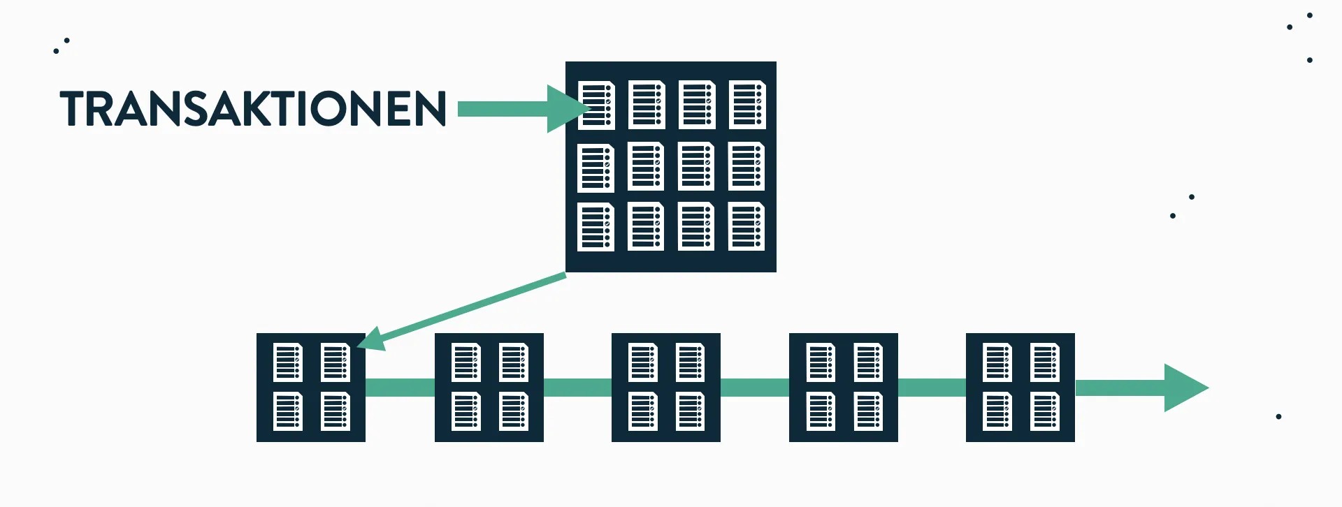 Blockchain – Eine Kette aus Blöcken