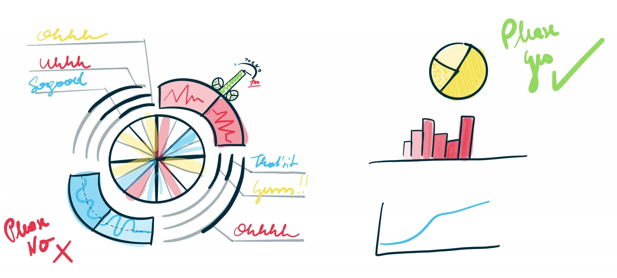 Verzichte auf überladene Diagramme