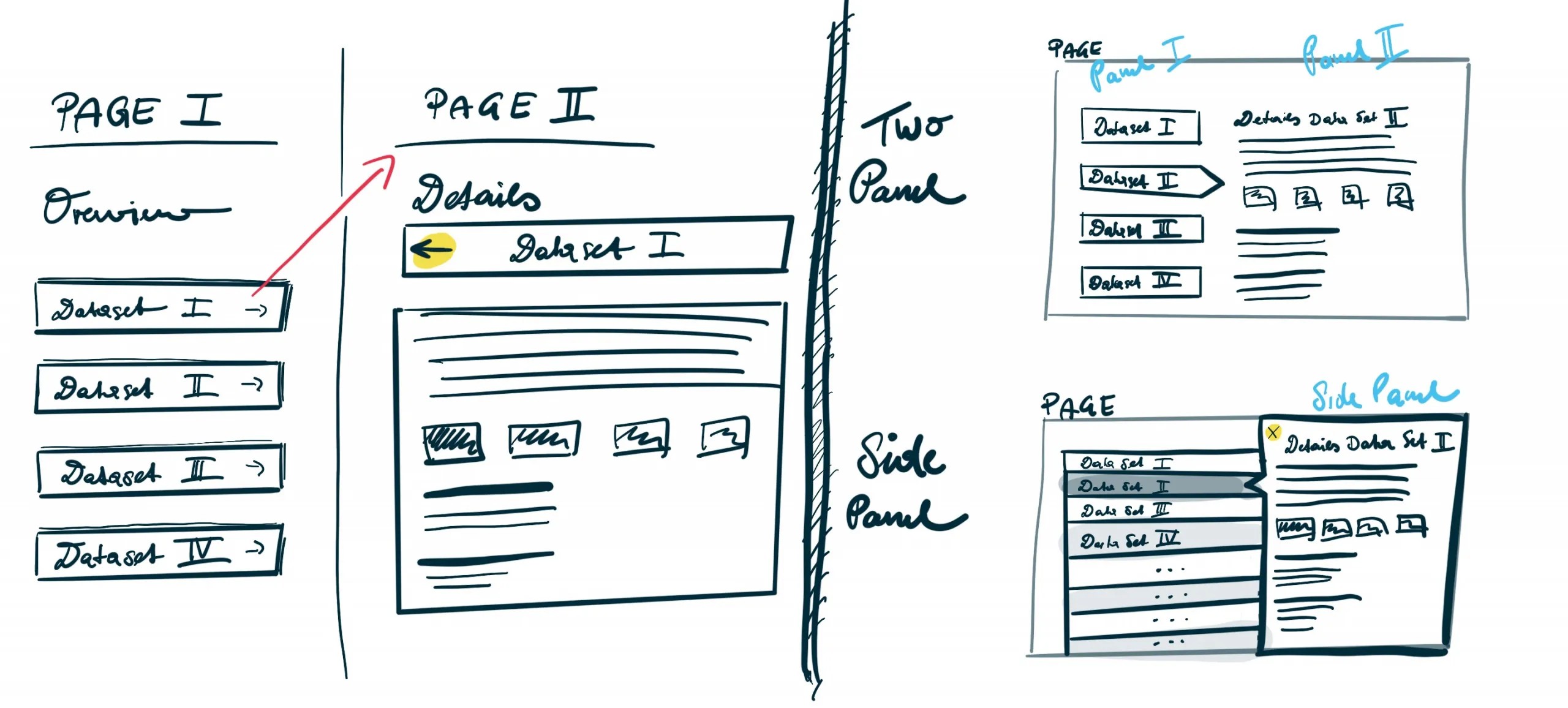 Two Panel & Side Panel Approaches