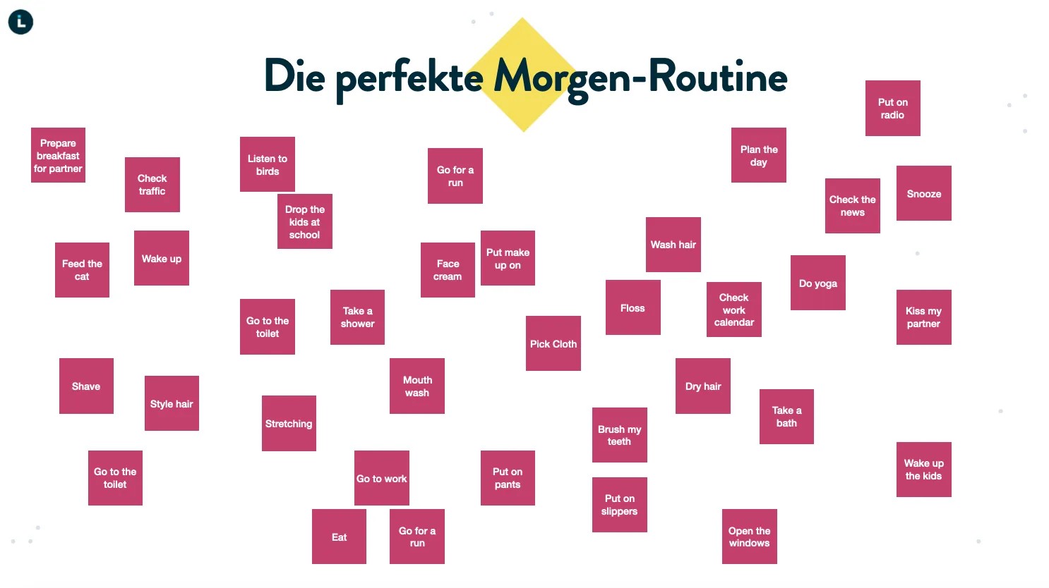 Die perfekte Morgen Routine 1
Skizze
