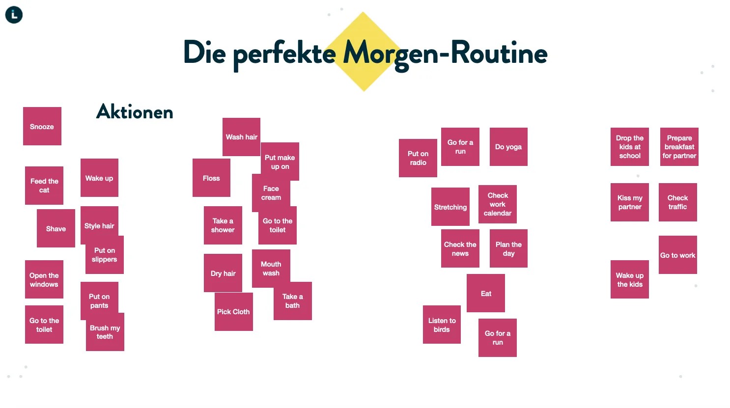 Die perfekte Morgen Routine 2
Skizze