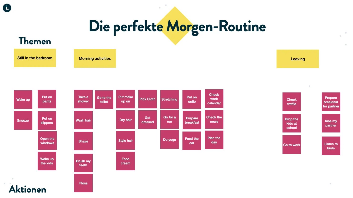 Die perfekte Morgen Routine 3
Skizze