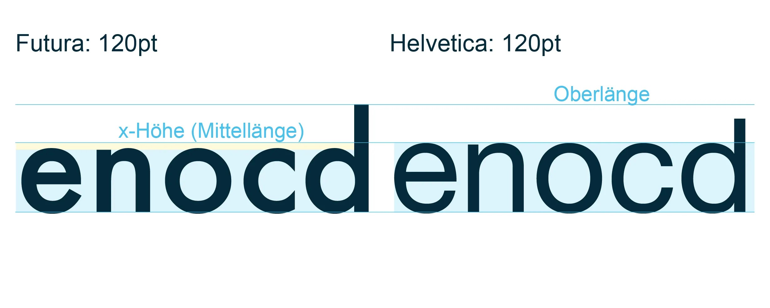 Abbildung versch Schriften mit unterschiedlicher x-Höhe und Ober-&Unterlängen 