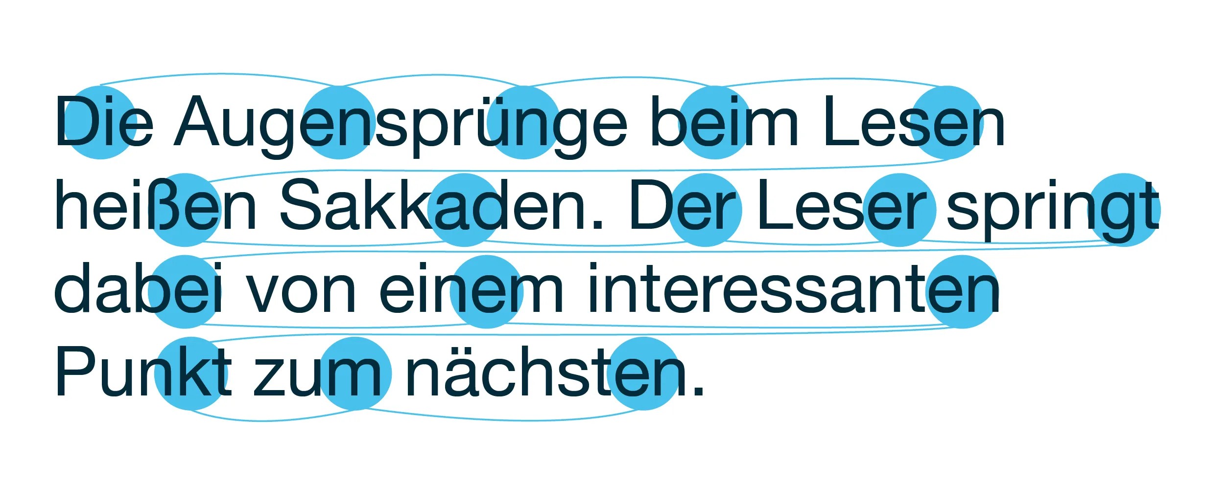 Beispieltext mit Vermerk auf Sakkaden & Fixation